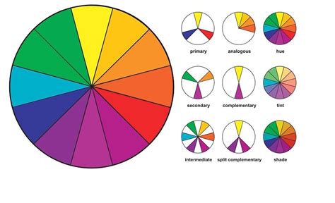 Easy Color Theory For Kids Liz Ohsiek Designs Color Theory Color ...