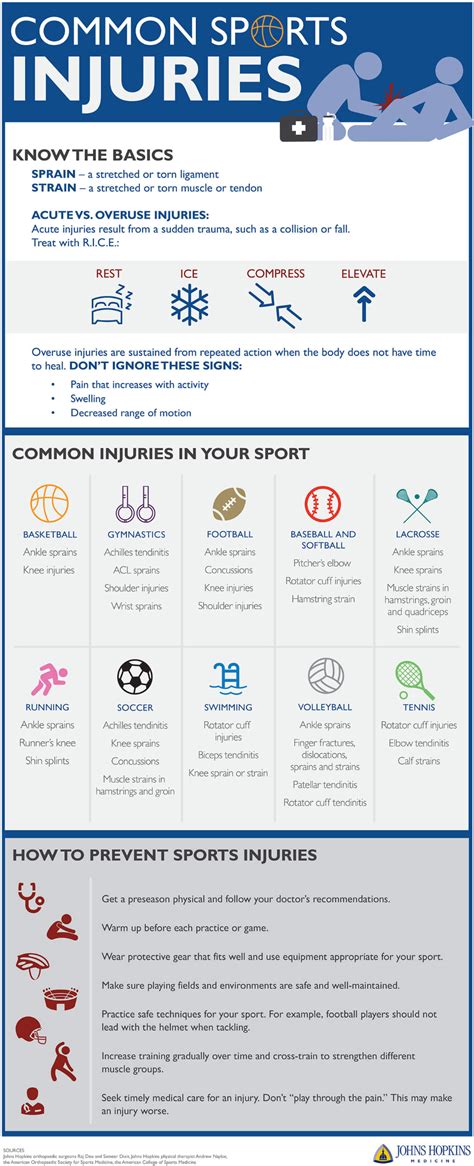 Common Sports Injuries Infographic ... | Sports injury, Athletic training sports medicine ...