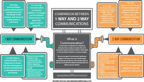 Two-way communication - Elements of IC