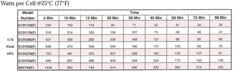 UPS Battery Sizing