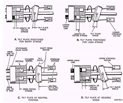 Axial Piston Pump