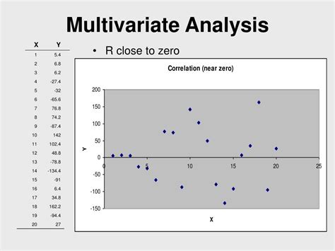 PPT - Multivariate Analysis PowerPoint Presentation, free download - ID:756593