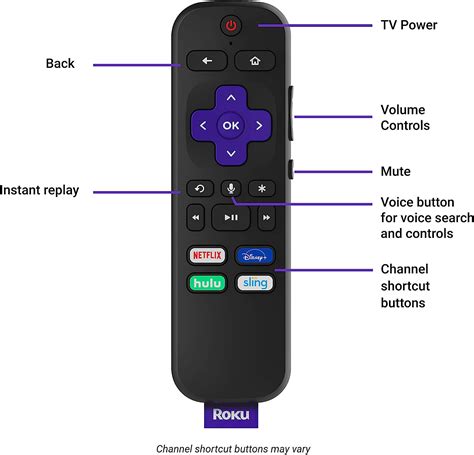 Remote with Disney+ : r/Roku