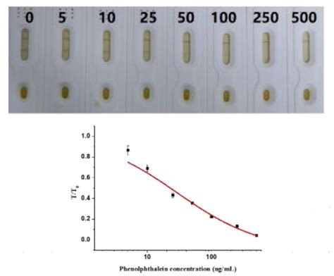 Phenolphthalein Screen Test - Creative Diagnostics