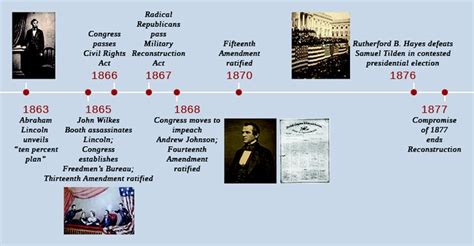 Howard County 9th Grade United States History | The Era of Reconstruction: 1860 - 1877 | OER Commons