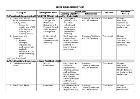 Ipcrf Development Plan Template