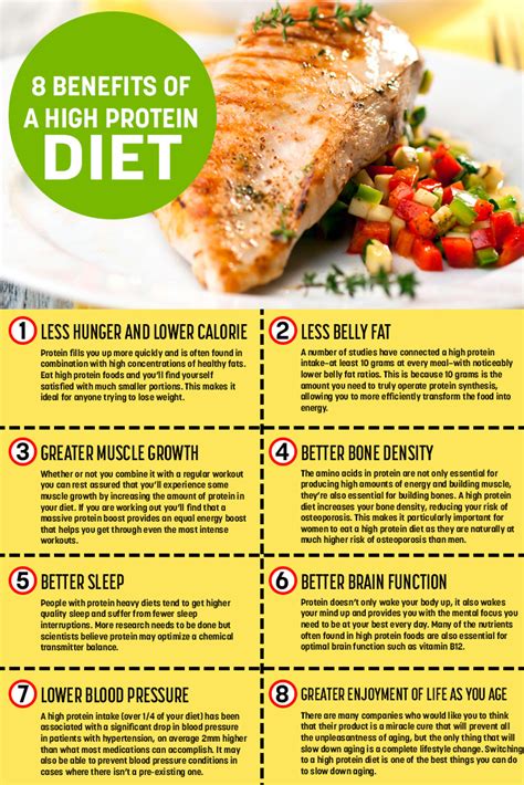 The Benefits of a High Protein Diet [Infographic]