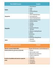 Water & Lipid Soluble Hormones - Water Soluble Hormones Examples 1 ...