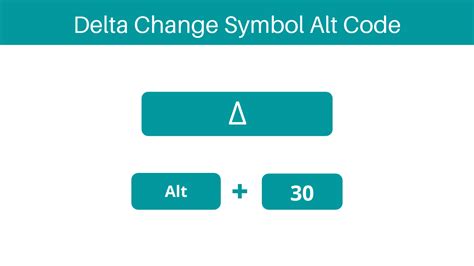 How to Type Delta Change Symbol on Keyboard - How to Type Anything