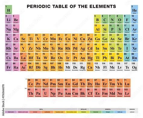 Periodic Table of the elements. ENGLISH labeling. Tabular arrangement ...