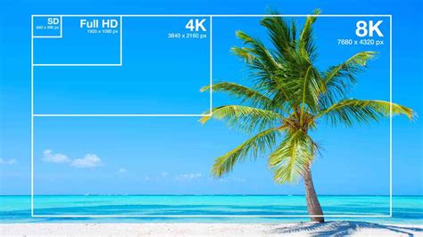 A Closer Look at Video Resolution and Aspect Ratios - mp4gain.com