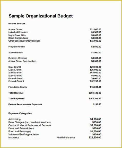 Free Budget Template for Non Profit organization Of 12 Non Profit Bud ...