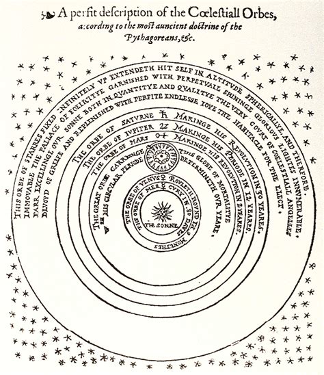 The Galileo Project | Science | Copernican System