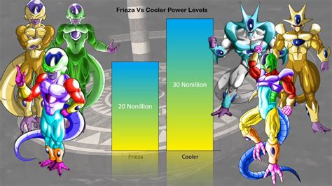 Frieza Vs Cooler Official & Unofficial Forms Power Levels ...