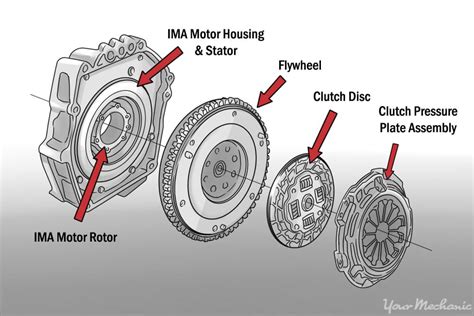 [DIAGRAM] Gm Automatic Transmission Diagrams - MYDIAGRAM.ONLINE