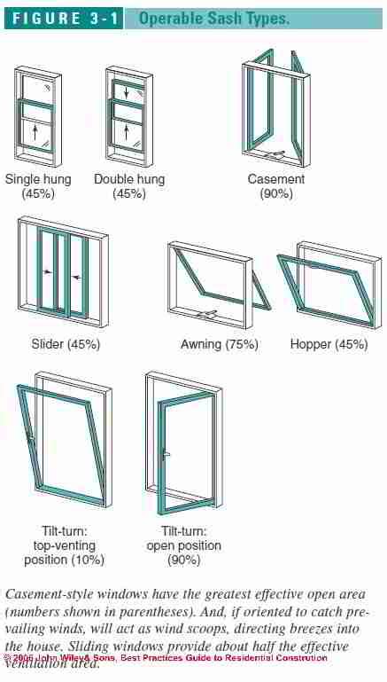 Window Types And Styles