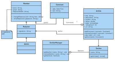 Uml Class Diagram Relationships Cheat Sheet Electronics Schemes | The ...