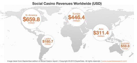 Report: Social casino game revenues on the rise – GeekWire