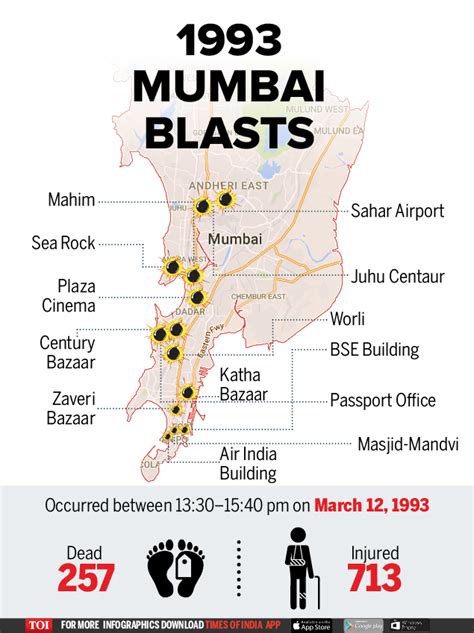 Infographic: Where in Mumbai the 1993 bomb blasts took place - Times of India