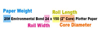 Understanding Plotter Paper Sizes | Easy Guide To Online Paper Purchasing | West Allis Blueprint ...