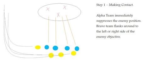 Battle Drill 1 alpha explained in 5 easy steps!