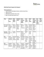 Unit 5 King HU245 Ethical Theory Comparison Chart.docx - HU245: Ethical Theories Comparison ...