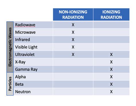 Understanding Radiation, Radioactivity, and Ionizing Radiation - Radiation Solutions