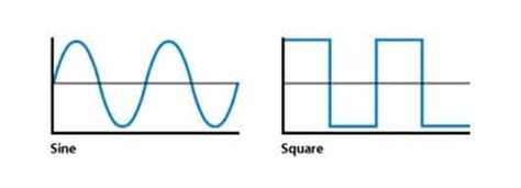 Difference Between Square & Pure Sine Wave Inverters | PSS