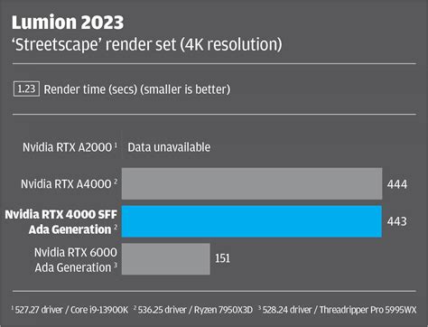 Review: Nvidia RTX 4000 SFF Ada Generation