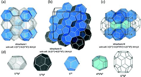 Gas hydrates in sustainable chemistry - Chemical Society Reviews (RSC Publishing) DOI:10.1039 ...