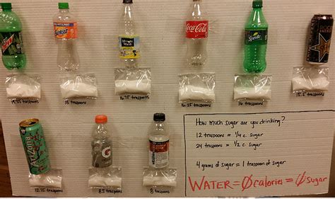 How Many Grams of Sugar in a Liter of Coke