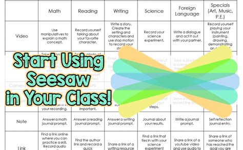 Using the Seesaw App in the Classroom or Homeschool Setting | The Blue ...