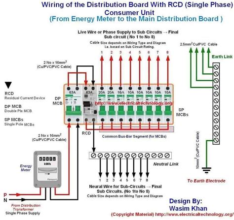 Electrical Panel Board Circuit Diagram