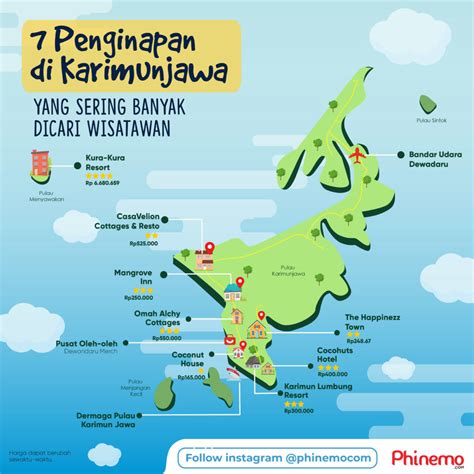 Karimunjawa Maps