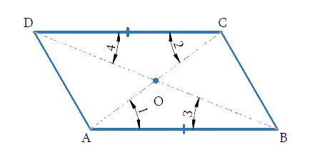 Name the quadrilaterals whose diagonals. (i) bisect each other (ii) are perpendicular bisectors ...