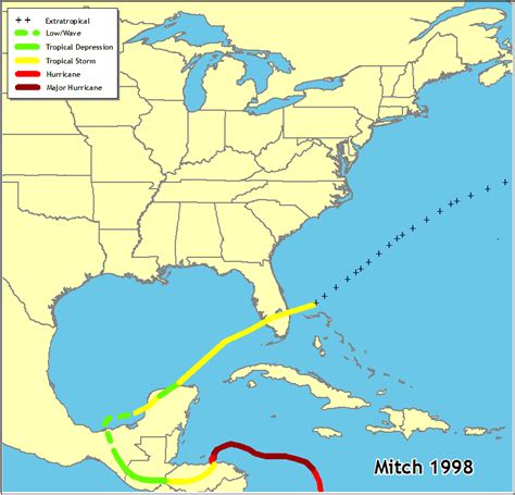 Hurricanes in History