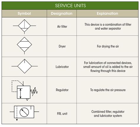 Hydraulic Pump Schematic Symbols