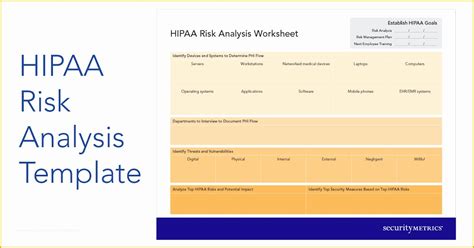 57 Hipaa Security Risk assessment Template Free | Heritagechristiancollege