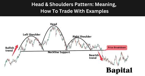 Head and Shoulders Pattern: Meaning, How To Trade With Examples