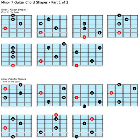 Minor 7 Guitar Chord Positions : r/guitarlessons