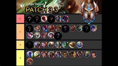 PATCH 3.3 WILD RIFT CHALLENGER JUNGLE TIER LIST - BEST JUNGLERS THIS ...