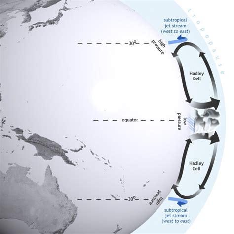 How ENSO leads to a cascade of global impacts | NOAA Climate.gov