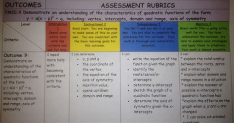 I am a teacher. This is my journey.: 4 Point Rubric