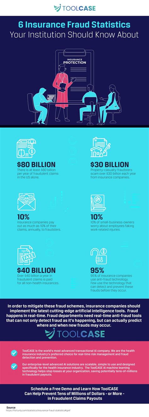 6 Insurance Fraud Statistics Your Institution Should Know About - toolCASE