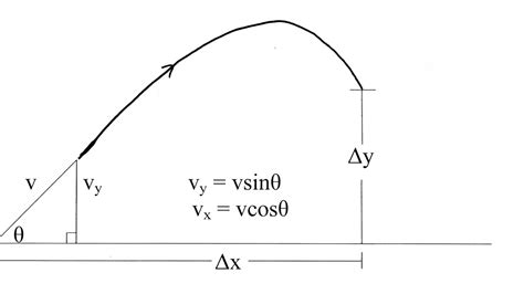 Angle Launched Projectiles Examples