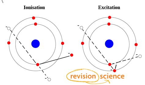 What Are Electrons And Excitation Youtube