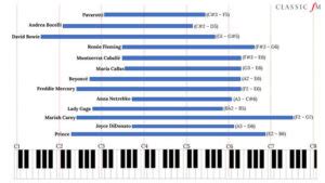 Opera Explained: Voice Types - Opera Colorado