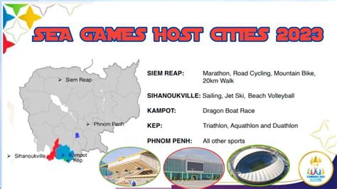 CAMBODIA SEA GAMES HOST CITIES 2023 - YouTube