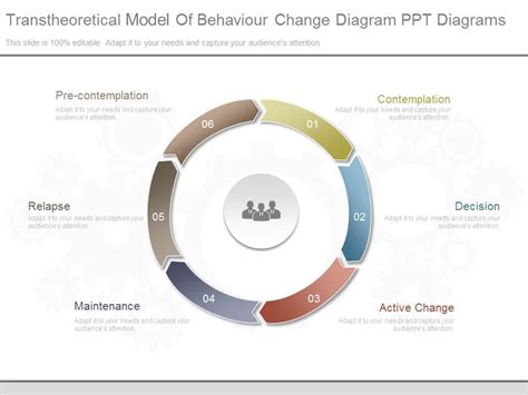 Transtheoretical Model Of Behaviour Change Diagram Ppt Diagrams