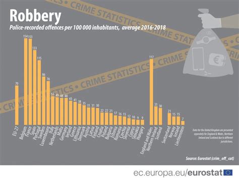 Is crime in bulgaria high low or moderate? Is it safe? : r/bulgaria